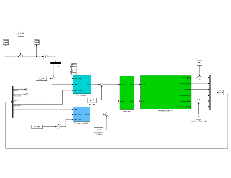 LQR tracking states during final test run