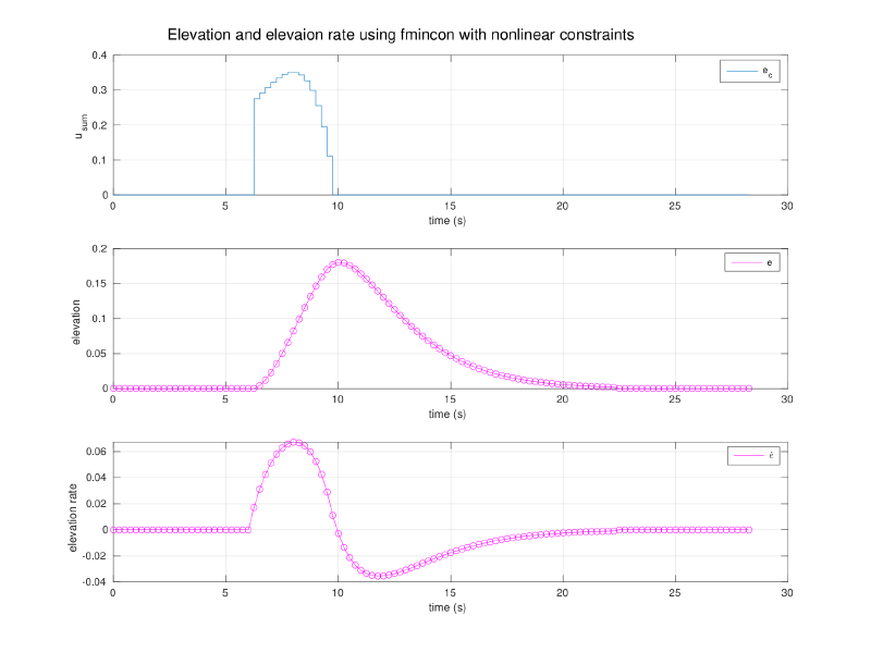 SQP optimal trajectory with nonlinear elevation constraint